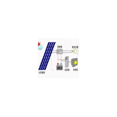 300w光伏板组件系统太阳能光伏离网发电(300w)