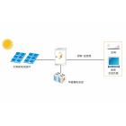 太阳能户用发电系统