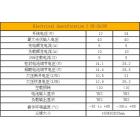 太阳能路灯控制器(CE-SLC05)图2