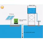 太阳能水泵逆变器(SOP750W-22KW)图2