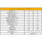 太阳能控制器(CE-SC10/CE-SC10L)图2