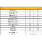 太阳能路灯控制器(CE-SLC15)图2