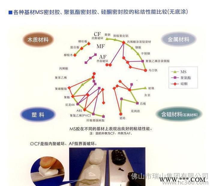太阳能改性硅烷  密封胶改性硅烷  原料MS改性硅烷图1