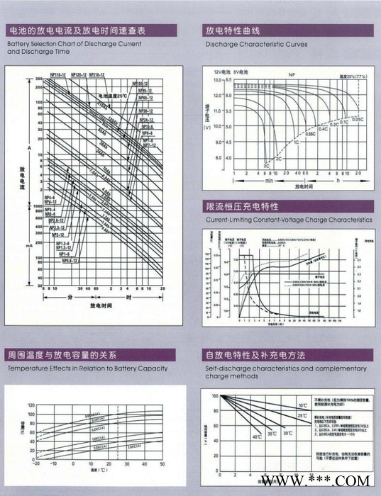 双登蓄电池总代理2V-400AH(合肥市）太阳能蓄电池报价图3