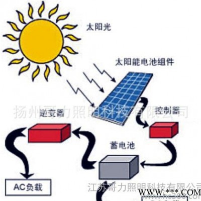 直销 12V 55AH  太阳能路灯蓄电池  免维护 价格优