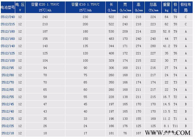 进口 美国GNB蓄电池M12V70/12V74AH 进口美国GNB蓄电池 ups电源免维护不断电银行**太阳能专用