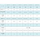 [新品] 立式燃煤热风锅炉(DLRF)图2