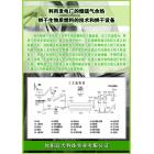 供应利用发电厂烟道余热烘干生物质燃料的设备(HYG型)
