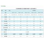 [新品] 手烧式生物质蒸汽锅炉(DZH)图2