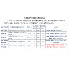 [新品] 500公斤生物质蒸汽发生器(SWZQ-CJ07-500)图3