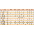 [新品] 500公斤生物质蒸汽发生器(SWZQ-CJ07-500)图2