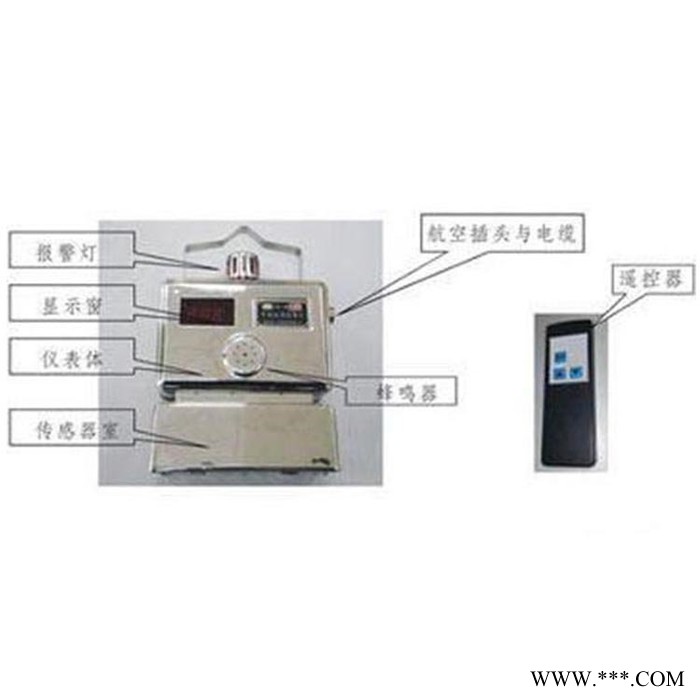 中煤矿用瓦斯监测系统  瓦斯监测系统厂家图2