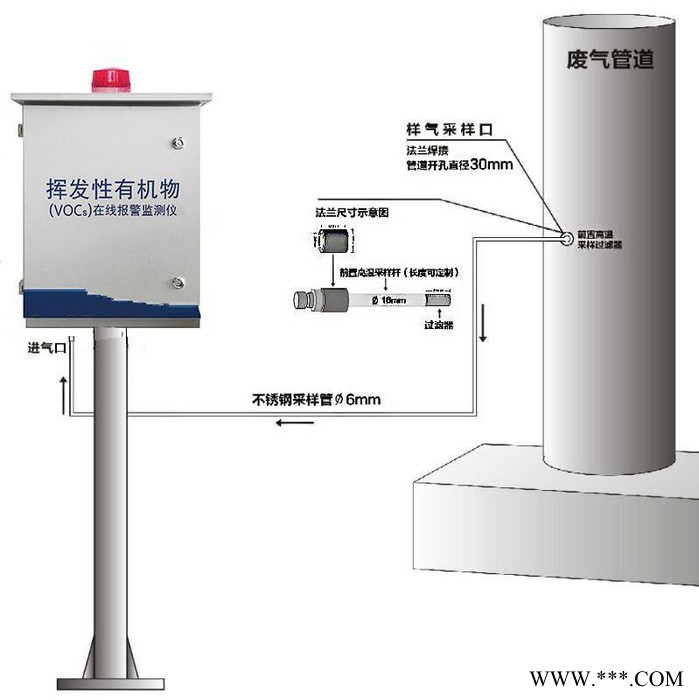 汇科环保     VOC挥发性有机物在线报警监测系统   在线监测   在线监测报警系统 在线监测仪