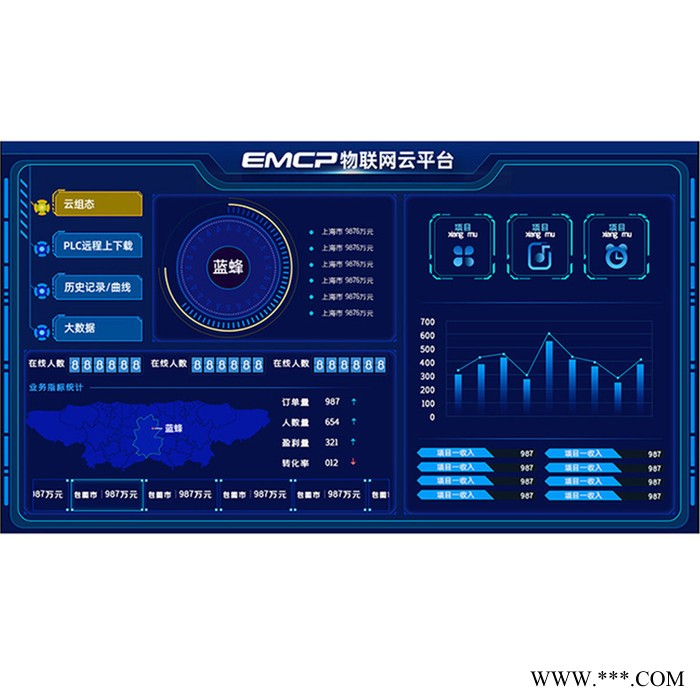 蓝蜂EMCP物联网云平台污水监测系统油烟监测设备监控系统手机远程控制plc 智慧环保系统一站化售后服务 可咨询图4