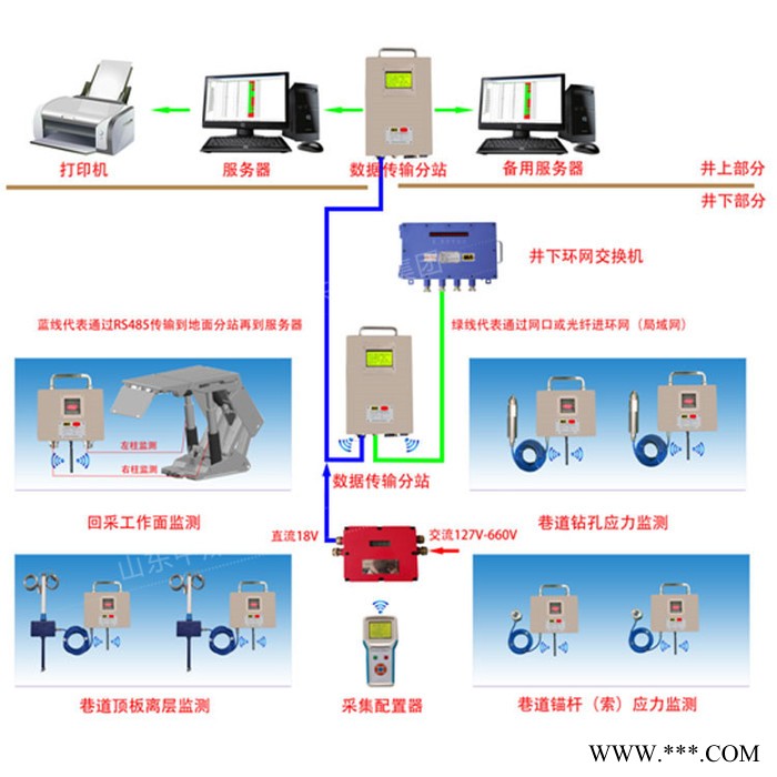 中煤 KJ1164煤矿顶板压力监测系统 KJ1164煤矿顶板压力监测系统生产商