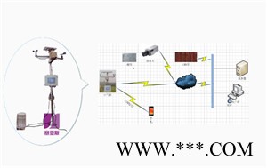 赛亚斯SYK-WXH1J23 无线农业环境监测系统