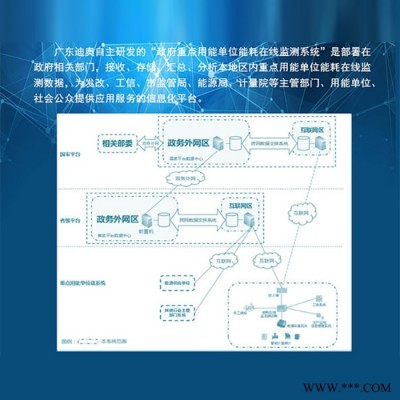 广东迪奥 能源管理 能耗在线监测 政府重点用能单位能耗在线监测系统