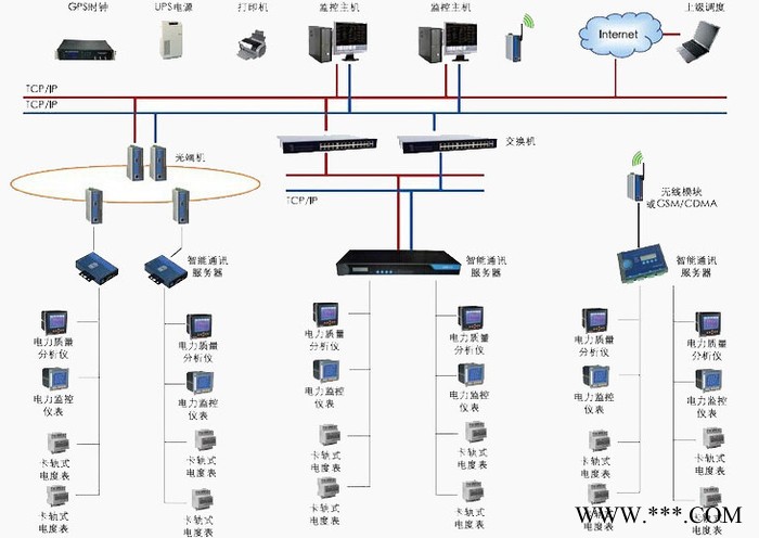 能源数据在线监测系统图2