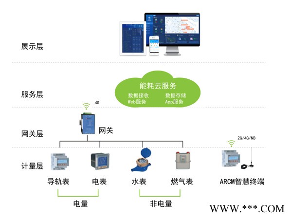 能源数据在线监测系统图6