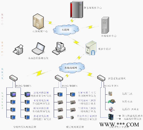能源数据在线监测系统图5