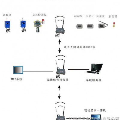 水质在线监测系统 氨氮自动检测仪总磷检测仪水质在线检测仪
