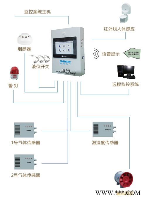 扬州康德KD-SF6 SF6气体 SF6气体泄漏在线监测系统 SF6气体泄漏在线监测装置 厂家优惠现货图5