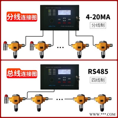 壁挂式 一氧化碳监测系统 有毒气体探测器 源头厂家