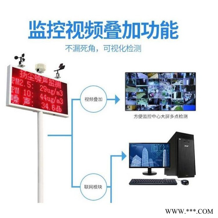 空地施工空气质量检测仪 颗粒物检测仪 户外扬尘监测系统 业内风向标图3