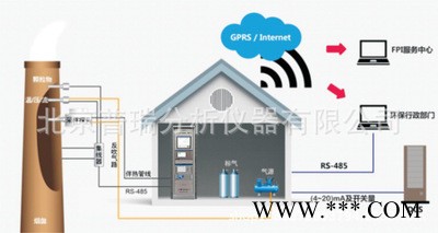 北京普瑞 甲烷分析仪  非甲烷总烃分析仪厂界气烟筒废气挥发性有机物 VOCS在线监测系统图4