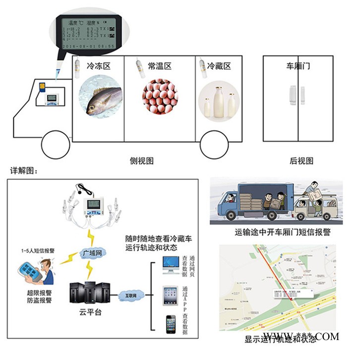 车载温湿度记录仪  冷链物流温湿度记录仪 温度采集监测系统直销