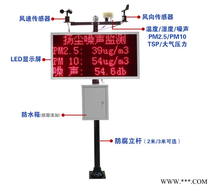 RS济南扬尘噪声在线监测系统   扬尘监测设备图2