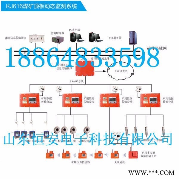 恒安KJ616煤矿顶板动态监测系统厂家安装供应，矿压观测系统价格