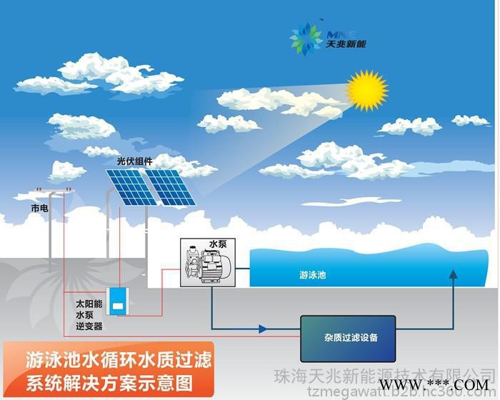 太阳能水泵，太阳能水泵系统专家图2