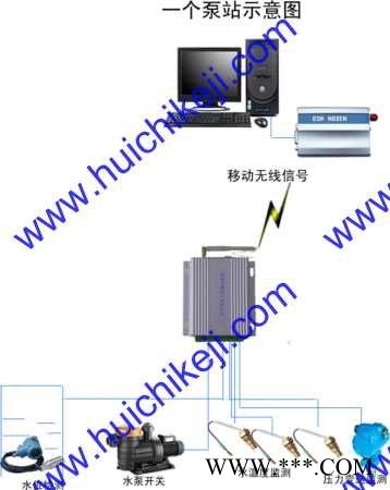 供应济南惠驰远程水位监测系统 ——济南惠驰图2