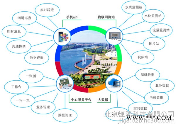 北京江隆科技 助力“河长制”  物联网+河长制在线监测系统图4