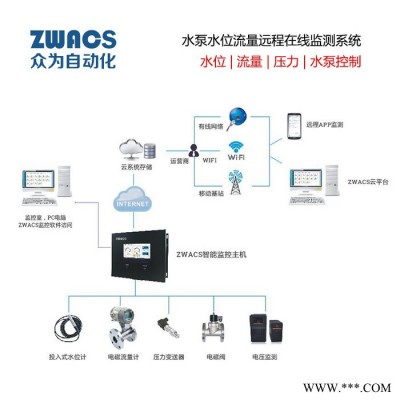 ZWACSZWACS-06 水泵水位流量远程在线监测系统