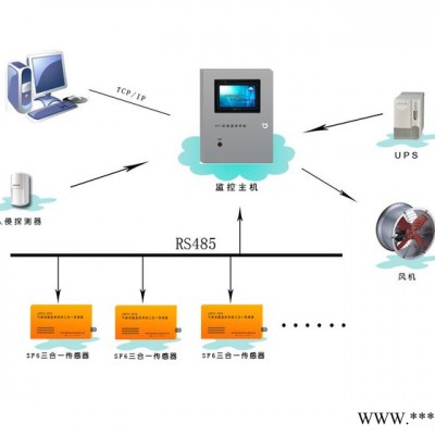 供应正源EOG-ISF6在线监测系统