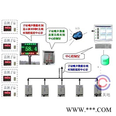 中科云ZY-ZY200 ZY-ZY200 噪声自动监测系统图3