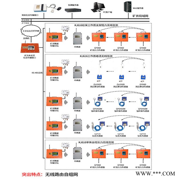 恒安  山东恒安厂家专业定制顶板动态监测系统 操作方便 品质保障图5