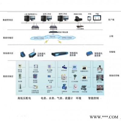 九硕物联专业提供中央空调能效监测系统 中央空调节能控制系统 中央空调能效提升管理 欢迎来电咨询