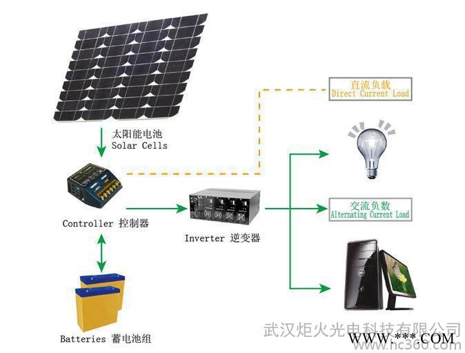 供应炬火Jh-tynfd太阳能发电系统新能源图2