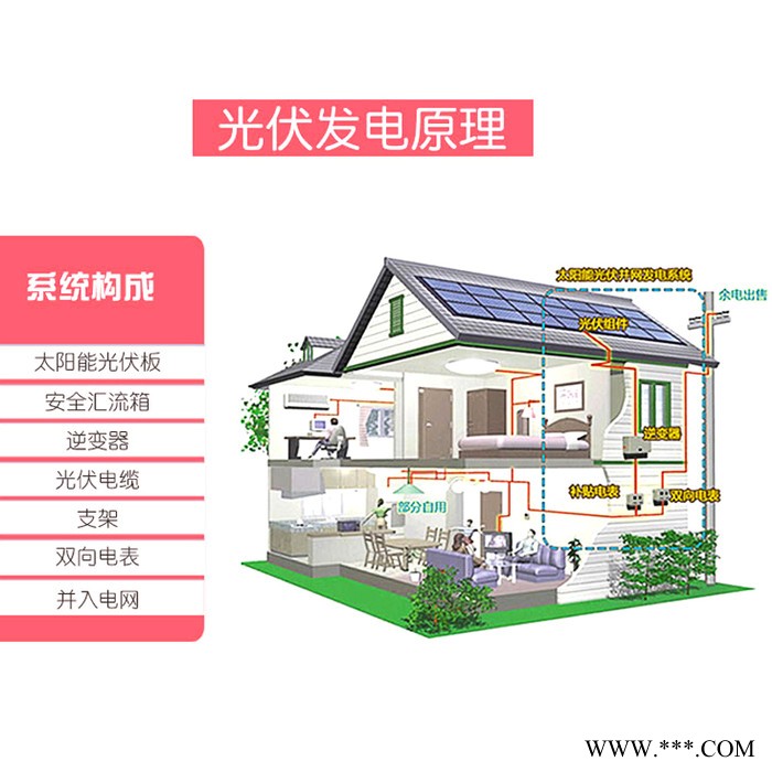 全新全套太阳能逆变器并网光伏发电系统屋顶乡下分布式家用5000W太阳能发电机自发自用图8