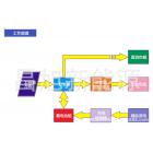 并网光伏发电系统15KW图3