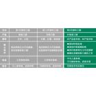 [新品] 龙力生物燃料乙醇(99.9%)图2