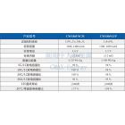 [新品] 高功率圆柱锂离子电池技术图3
