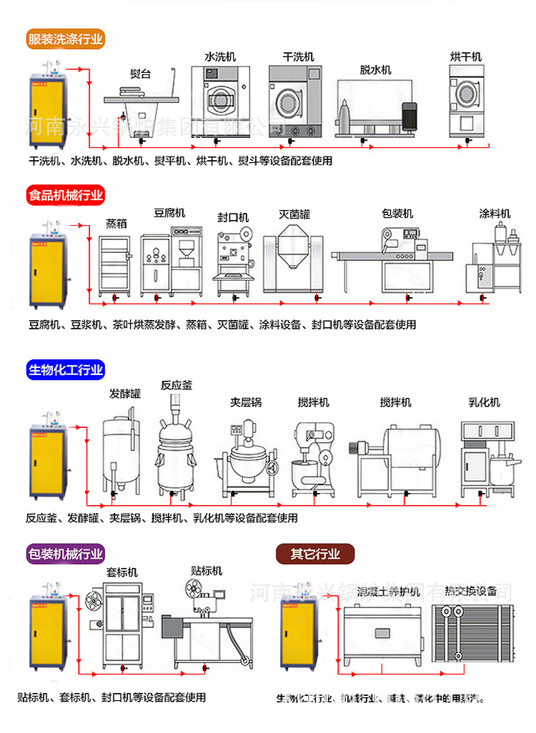 蒸汽发生器TEL:13949001688