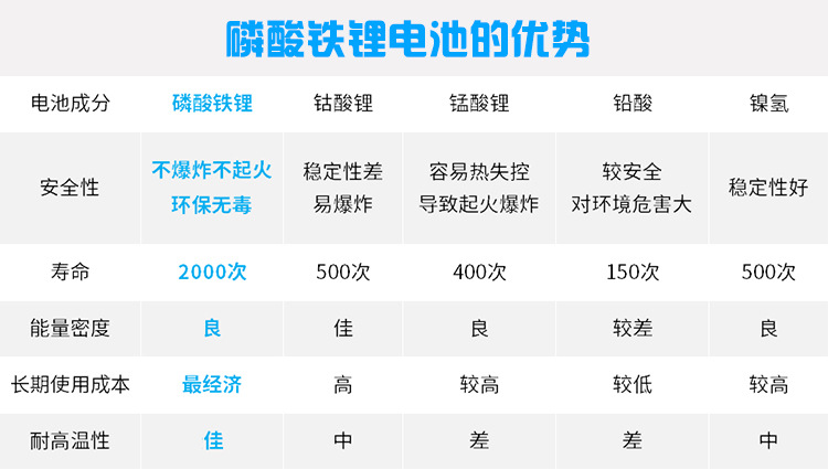 03应用简介和售后_04