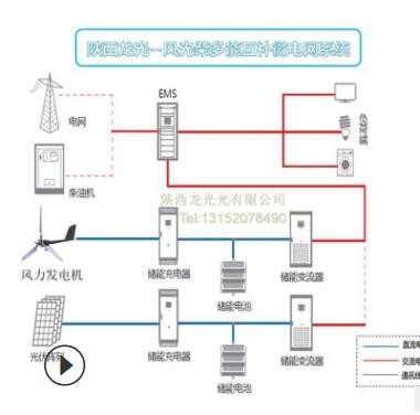 厂家直供太阳能发电5kW风力发电机离网10kw新款家用风光互补电站图2