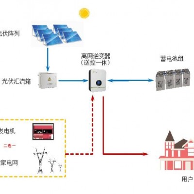 1KW-20KW离网户用系统