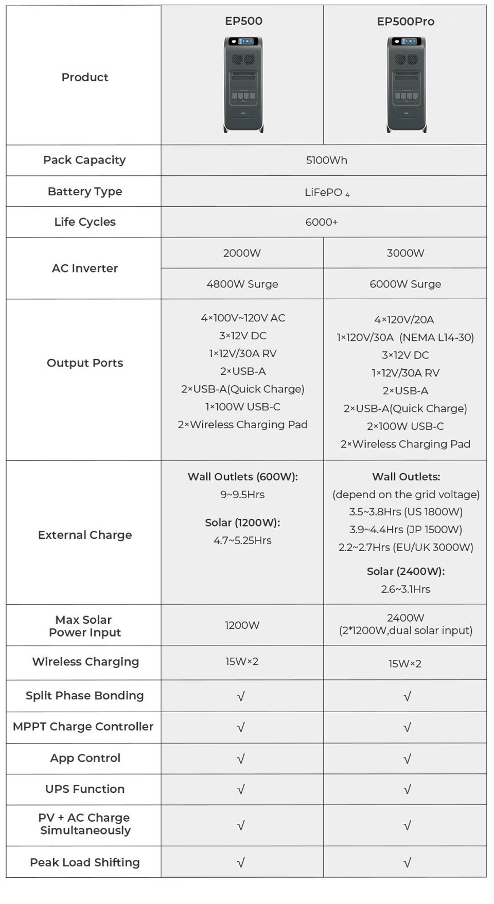ep500 tech spec